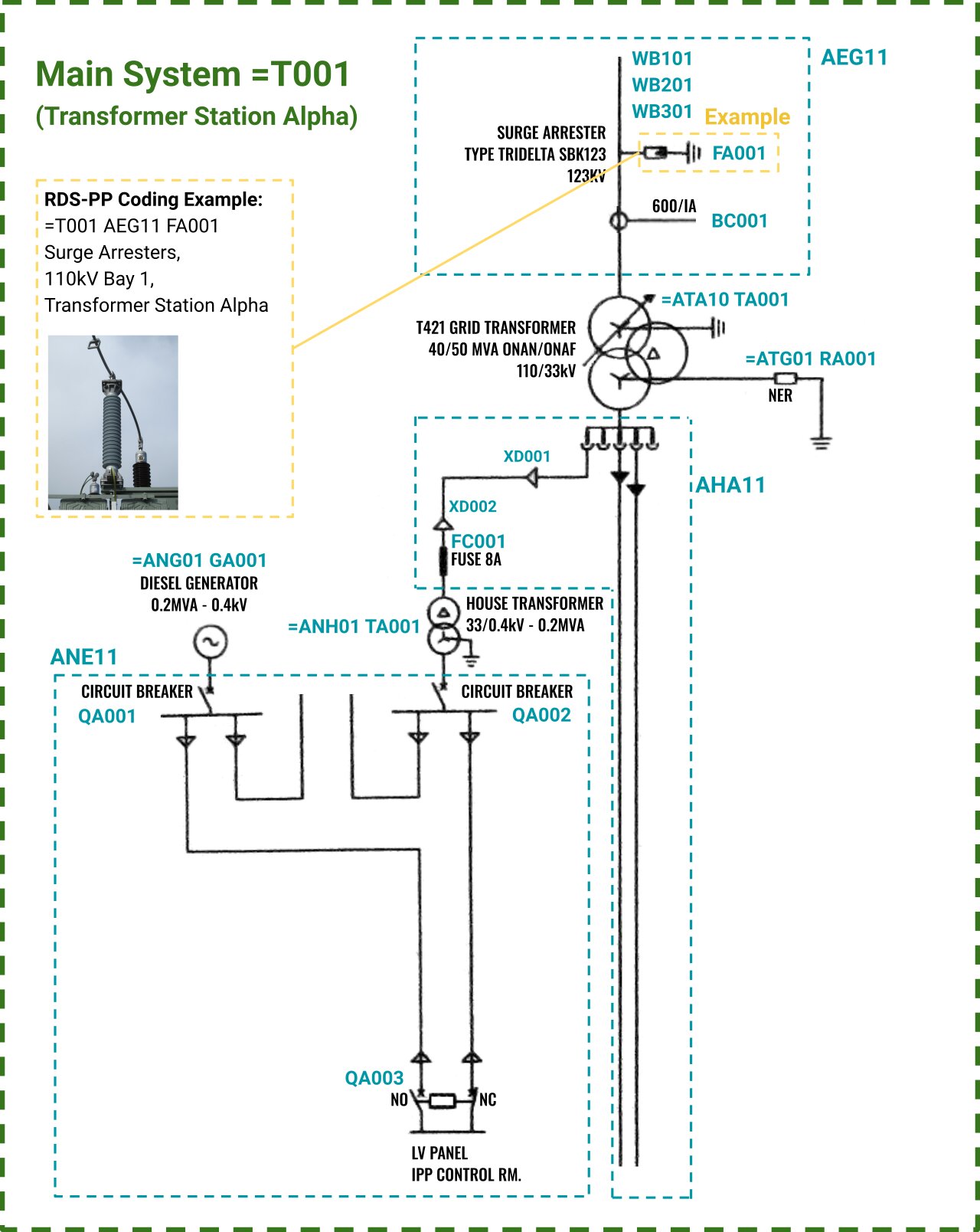 Example of RDS-PP applied to a HV components